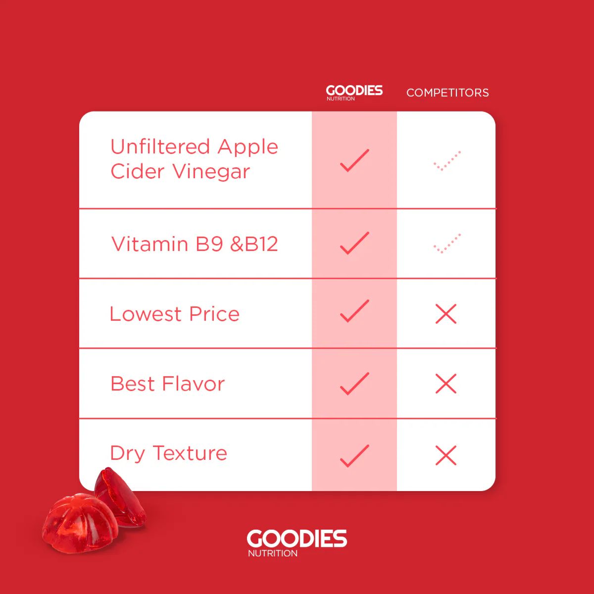 DIGEST GOODIES - Apple Cider Vinegar Gummies - Image 7