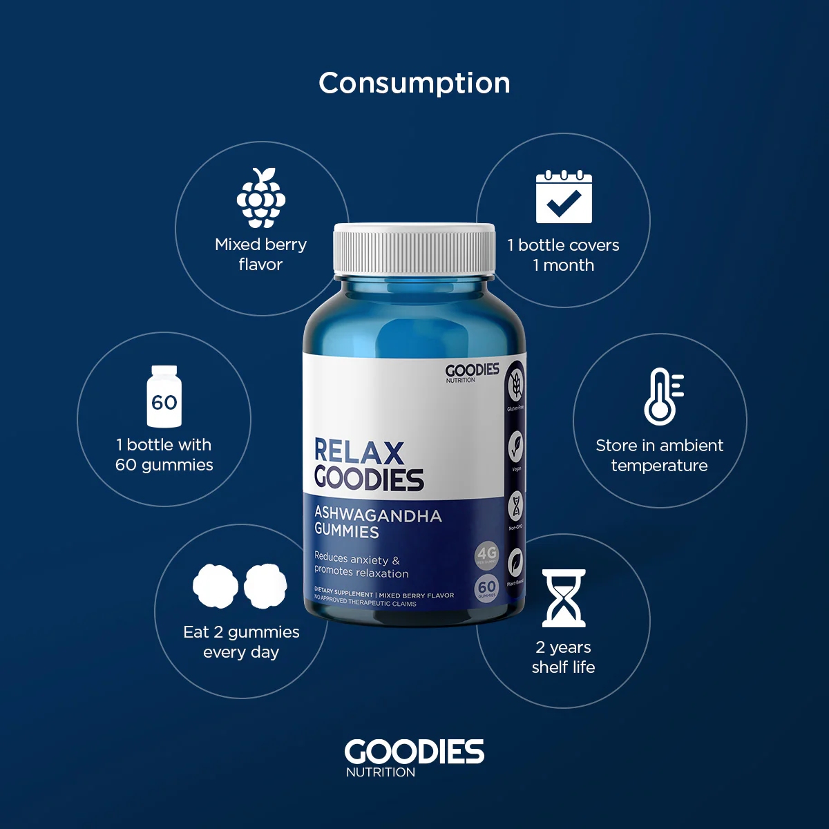 RELAX GOODIES - Ashwagandha Gummies - Image 5