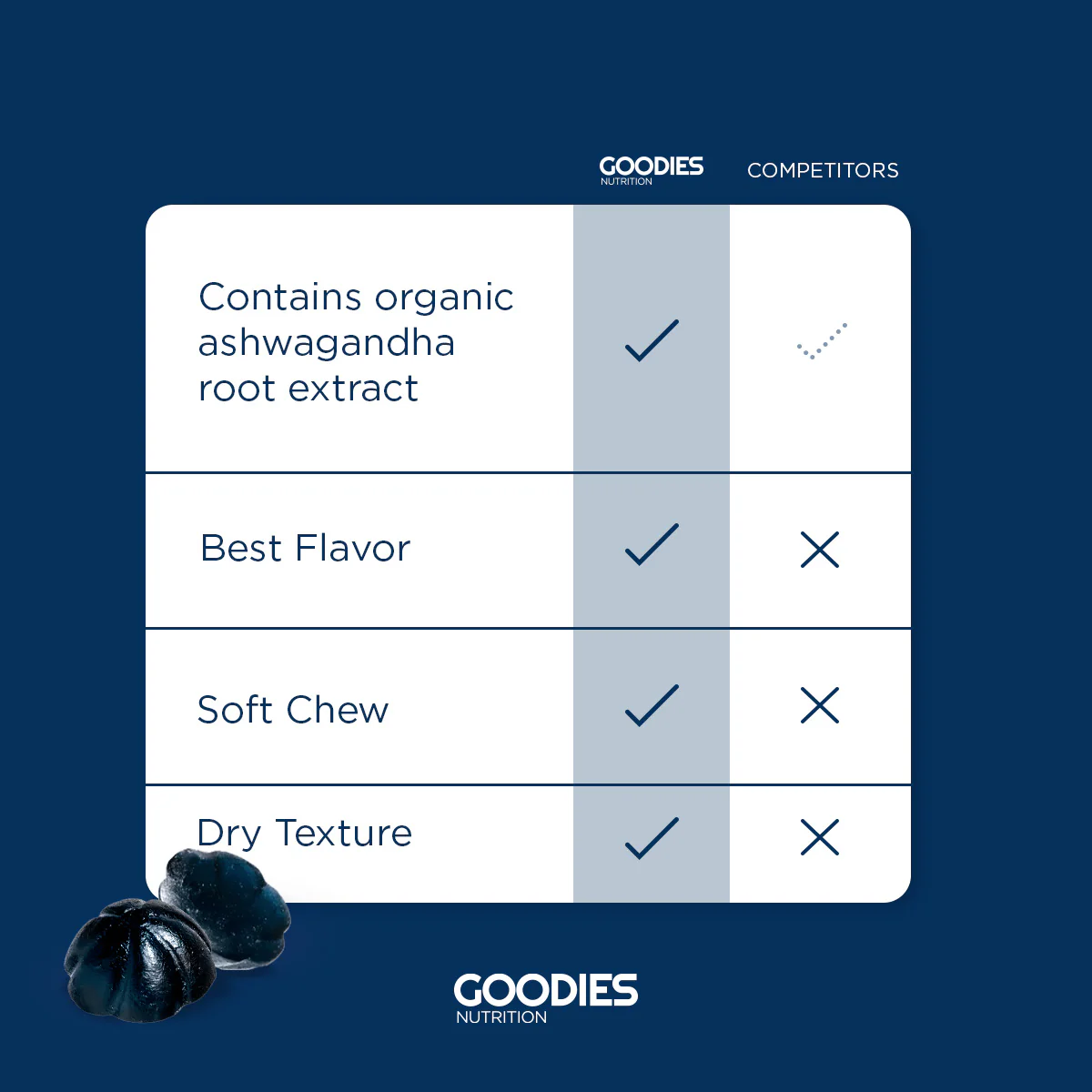 RELAX GOODIES - Ashwagandha Gummies - Image 6