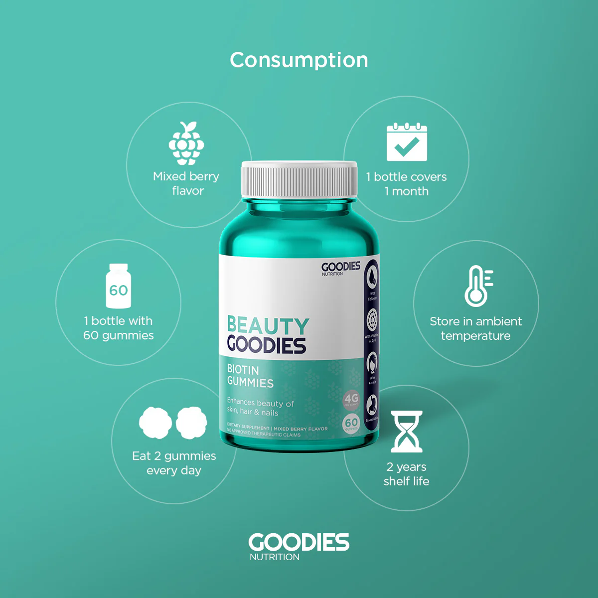 BEAUTY GOODIES - Biotin Gummies - Image 5