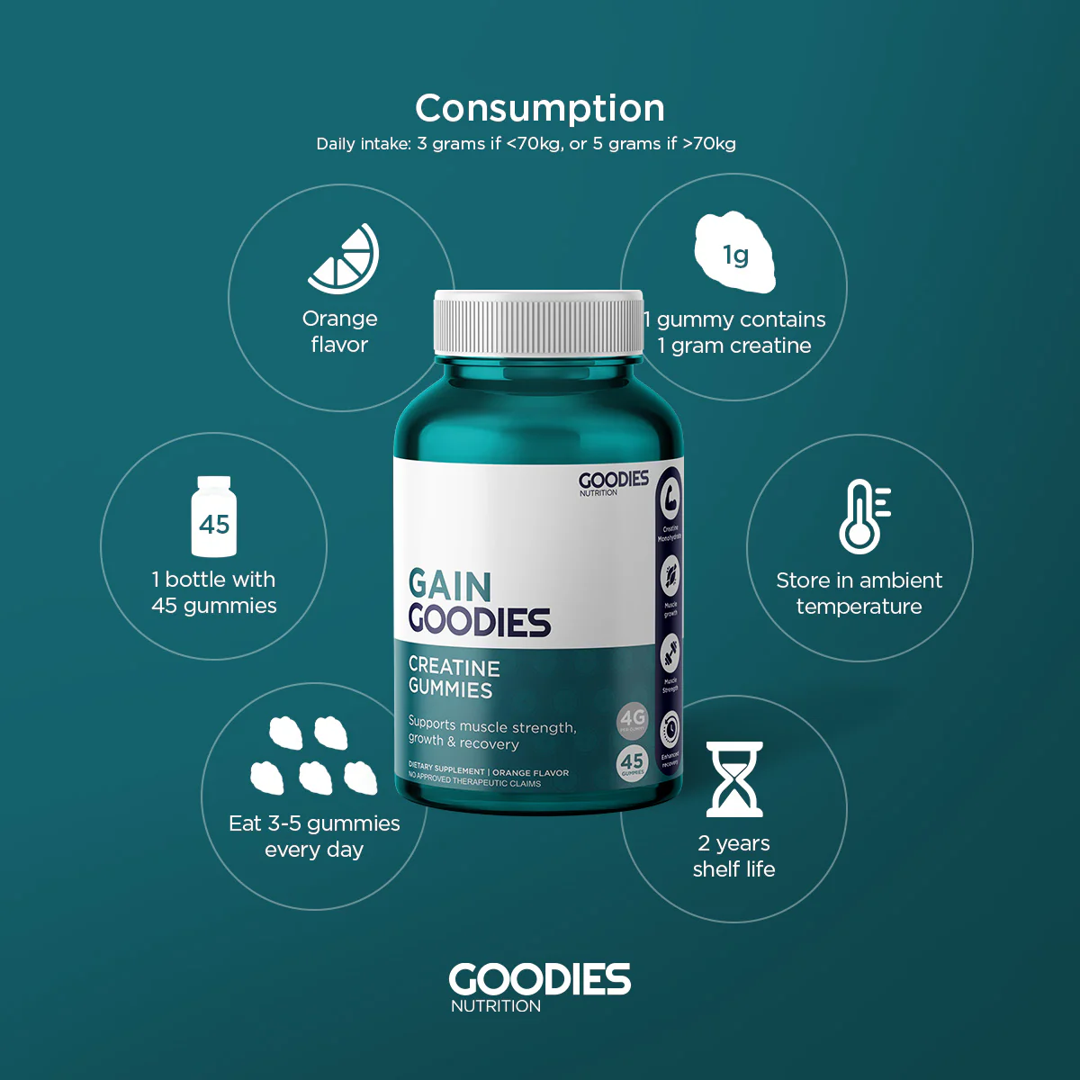 GAIN GOODIES - Creatine Gummies - Image 5
