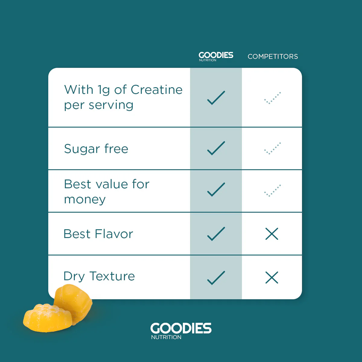 GAIN GOODIES - Creatine Gummies - Image 6