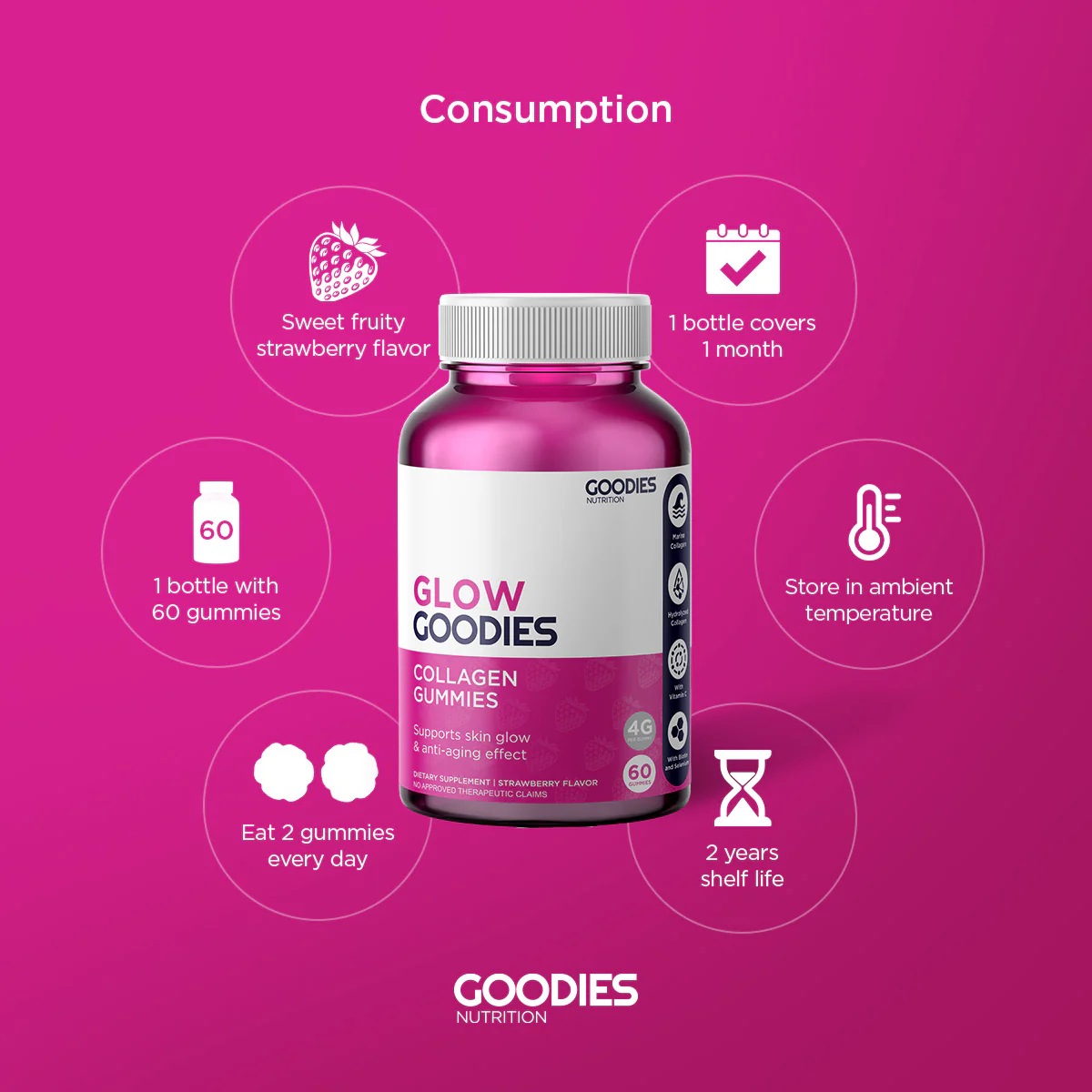 GLOW GOODIES - Collagen Gummies - Image 6