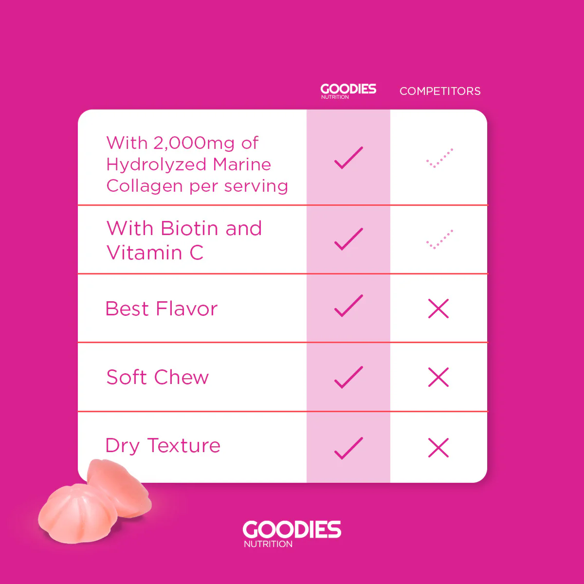 GLOW GOODIES - Collagen Gummies - Image 7