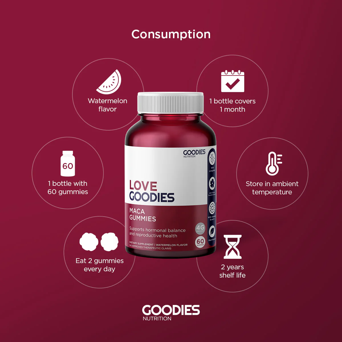 LOVE GOODIES - Maca Root Gummies - Image 5
