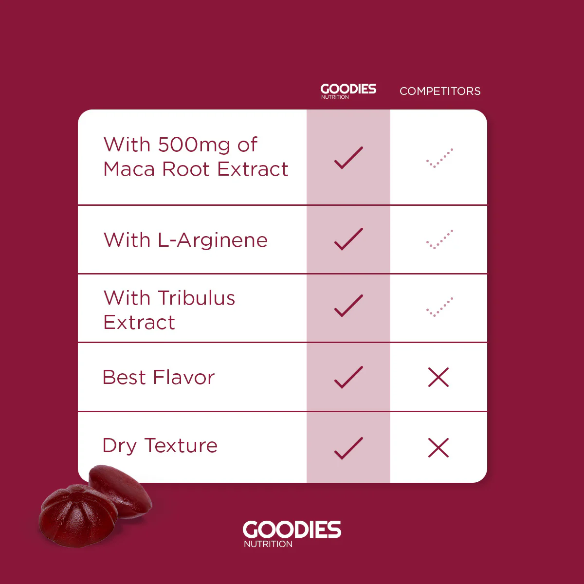 LOVE GOODIES - Maca Root Gummies - Image 6