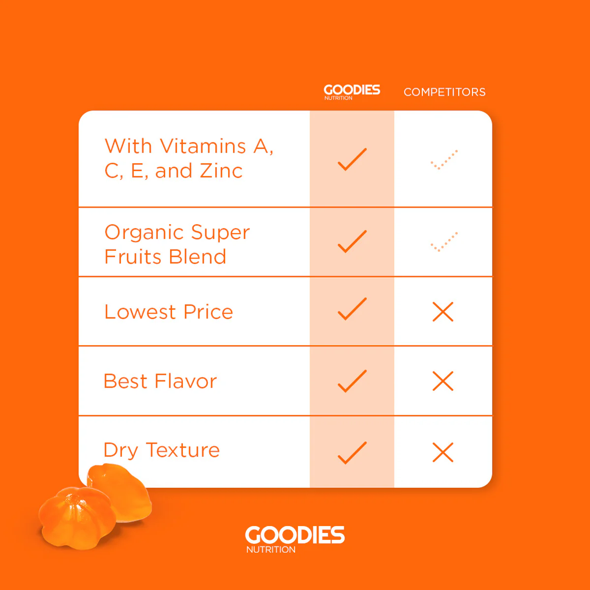 VITALITY GOODIES - Super Fruits Gummies - Image 7