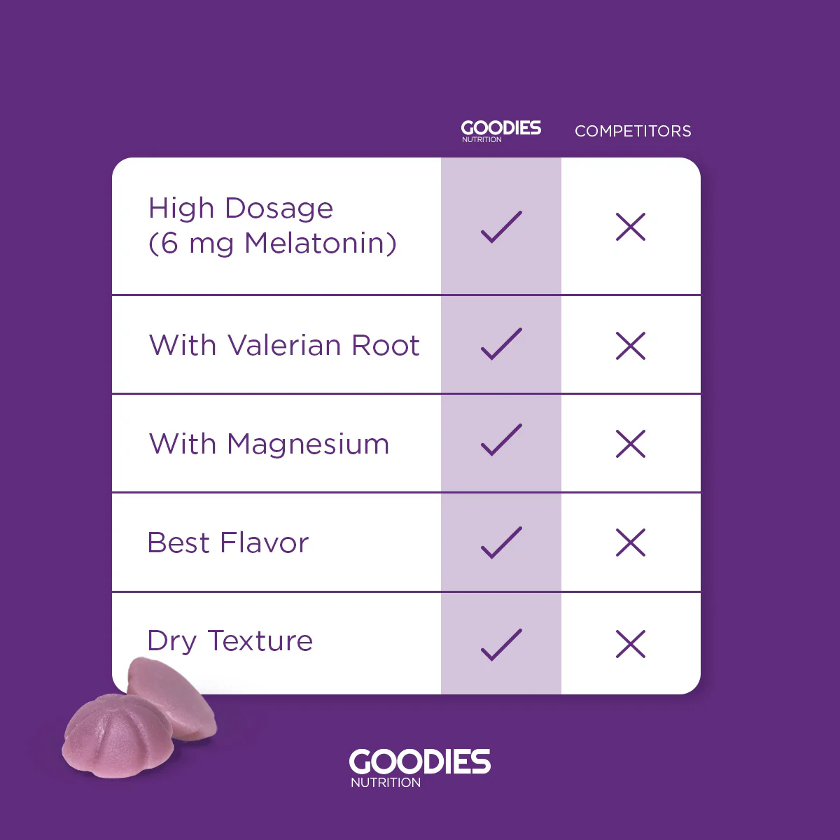 SLEEP GOODIES - Melatonin Gummies - Image 6