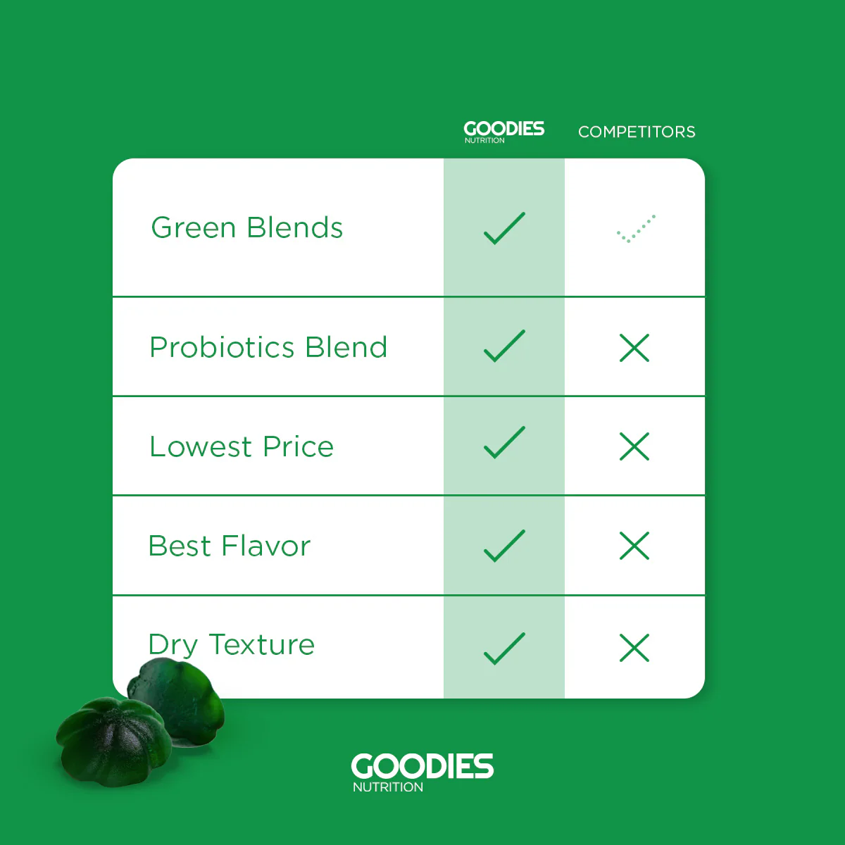 VEGGIE GOODIES - Super Greens Gummies - Image 6